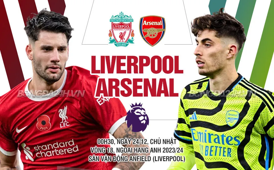 Arsenal vs Liverpool - Khi Á Quân Run Sợ - id liverpool-vs-arsenal